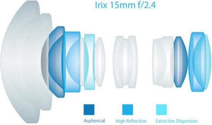 Image du produit Irix 15mm f/2.4 Blackstone Nikon (Nikon F, Plein format)