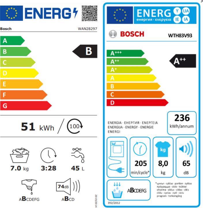 Energie-Label Bosch Hausgeräte WAN28297 Waschmaschine (Frontlader, freistehend, 7 kg, B, 1.400 U/Min, Serie 4) (7 kg, Links)