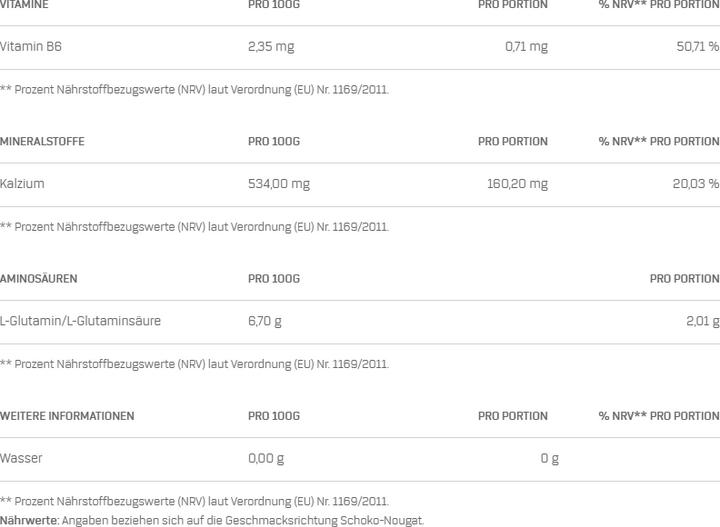 Nutritional values and ingredients Weider Premium Whey Protein (Chocolate, 1 pcs., 500 g)