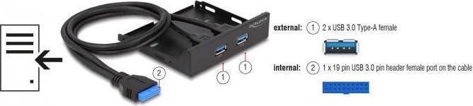 Immagine prodotto Delock 2x USB 3.0 Hub Pannello frontale