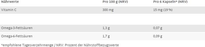 Valori nutrizionali e ingredienti Raab Rosa canina con vitamina C Bio (150 Pezzo/i, Pillole, 150 g)