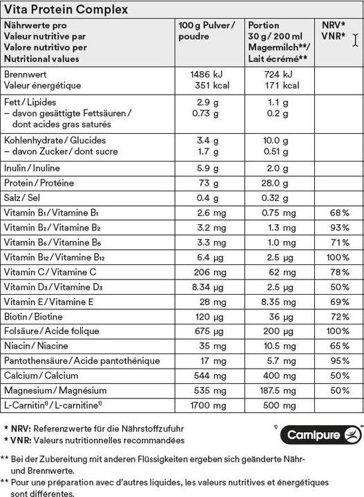 Nutritional values and ingredients Vita Protein Complex (1 Piece, Powder, 360 g)