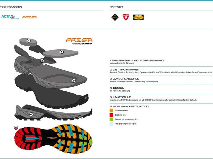 Actual product image Scarpa Rush Polar GTX (42)