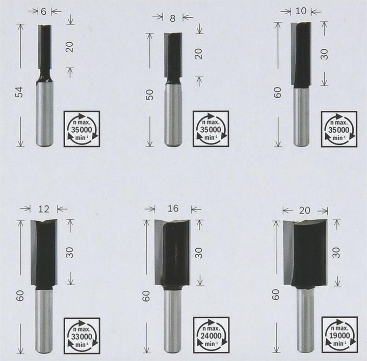 Actual product image Bosch Professional Zubehör Grooving cutter set.