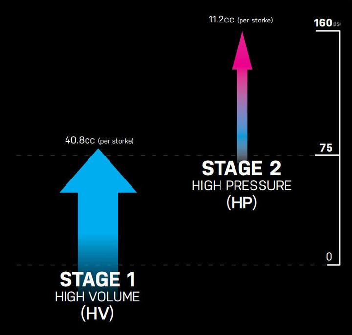 Produktbild Topeak Roadie 2Stage