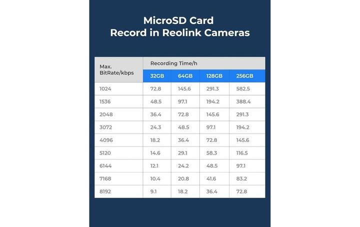 Produktbild Reolink Micro-SD Card (128 GB, microSD, U3, UHS-I)