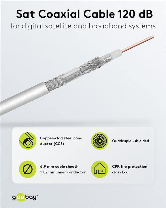 Immagine prodotto Goobay Diametro esterno cavo coassiale (120 dB, Cavi antenna)
