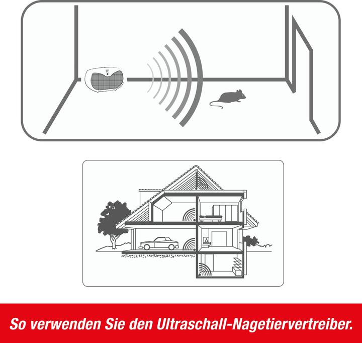 Produktbild Swissinno Batterie Ultraschall Schädlingsbekämpfer - Nagetier-Vertreiber 20m²
