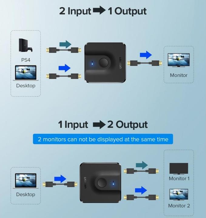 Actual product image Ugreen Bi-Directional