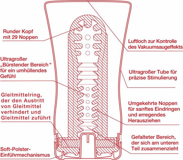 Immagine prodotto Tenga Tazza a tubo morbido degli Stati Uniti