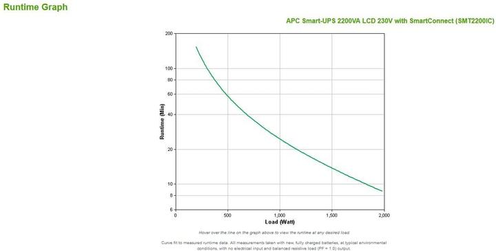 Actual product image APC Smart-UPS (2200 VA, 1980 W, Line-interactive UPS)