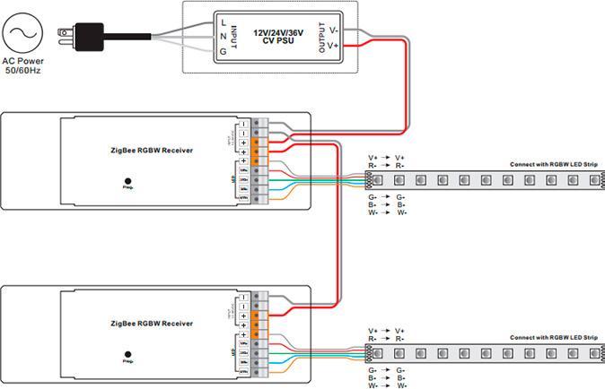 Immagine prodotto Light Solutions Sunricher - 12-36V - Zigbee 3.0 - RGBW