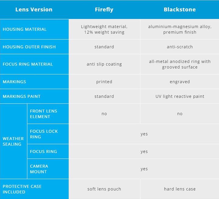 Actual product image Irix 11mm f/4.0 Firefly Canon (Canon EF, full size)