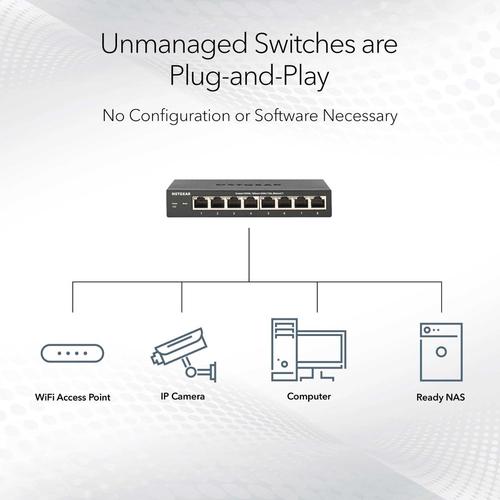 Actual product image Netgear 5-Port 2.5G Unmanaged Switch (5 Ports)
