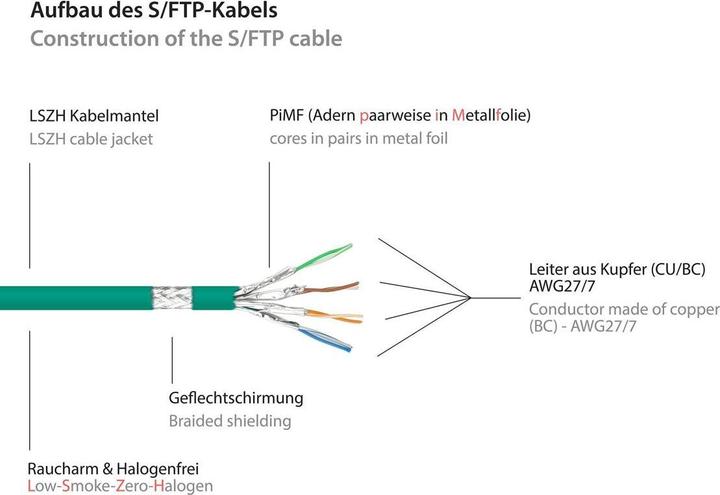 Actual product image Good Connections Alcasa (S/FTP, CAT6a, 1.50 m)