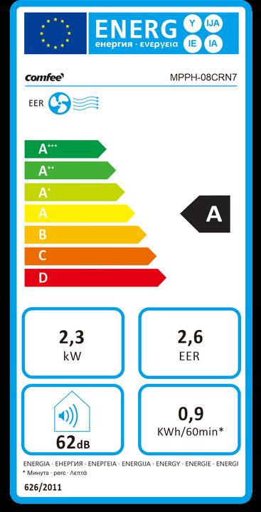 Energielabel Comfee MPPH-08CRN7 (28 m², 8000 BTU/h)