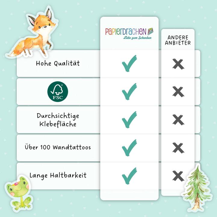 Produktbild Papierdrachen Waldtiere (22 x 30 cm)