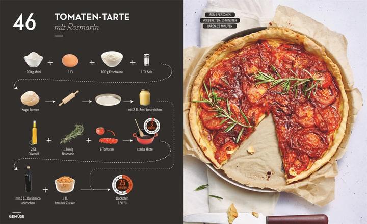 Image du produit Kochen ohne Blabla Low Budget (Allemand, Anna Austruy, Crabe Wiebke, 2020)