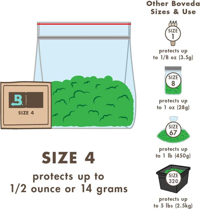 Image du produit Boveda 10x 62% Humidy Pack 4g