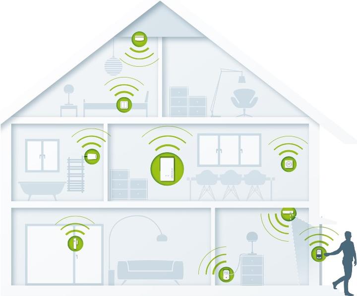 Actual product image Devolo Home Control Motion detector