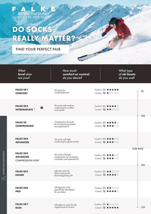 Produktbild Falke SK4 Advanced Damen Skiing Kniestrümpfe (39 - 40)