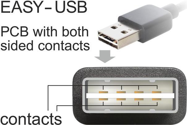 Actual product image Delock USB2.0 cable Easy A-B: 5m, black (5 m, USB 2.0)