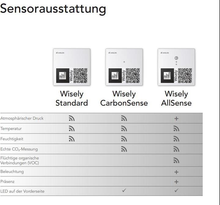 Produktbild Avelon IoT Sensor Wisely Standard