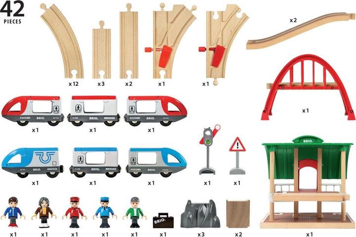 Immagine prodotto Brio Set di treni passeggeri