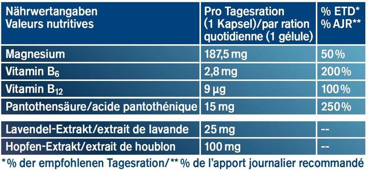 Nutritional values and ingredients Tetesept Sleep (32 Piece, Capsules, 41 g)