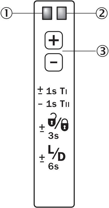 Produktbild Sick Gabelsensor
