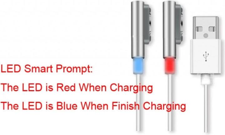 Actual product image PowerGuard Magnetic USB Charge Sony Xperia Z3 Compact 1m
