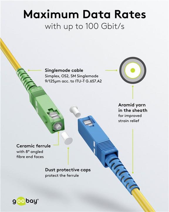 Actual product image Goobay Fibre optic cable FTTH, Singlemode OS2 Yellow, Yellow Simplex, 25 m (S/UTP, CAT6, 25 m)