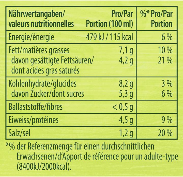 Valori nutrizionali e ingredienti Knorr Salsa per pasta alla carbonara, delicata salsa al formaggio con cubetti di pancetta piccante, per (28 g)