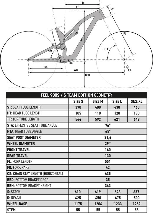 Image du produit Rockrider Vélo VTT All Mountain FEEL 900 S Team Edition Cadre Carbone