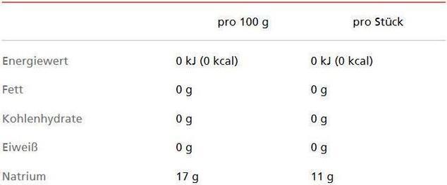 Nährwerte und Zutaten Assugrin Das Original (195 g)