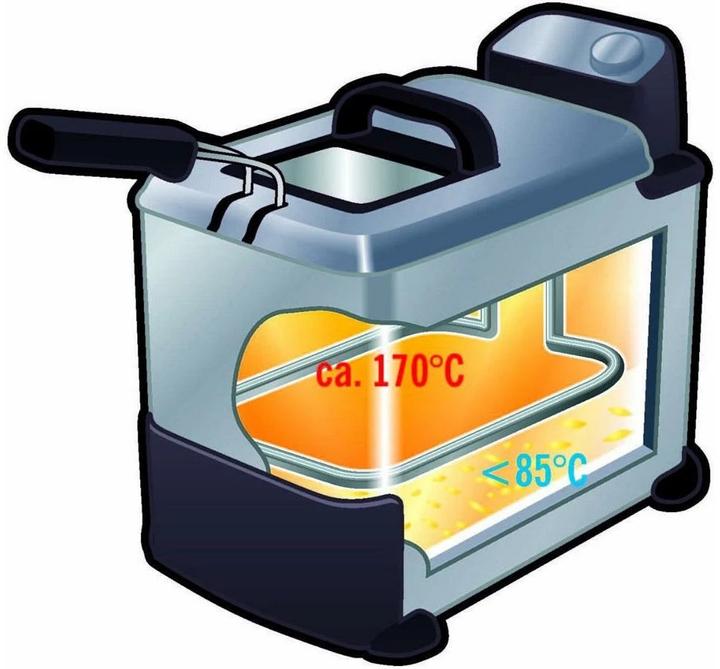 Actual product image Tefal FR8040 Oleoclean Pro Oil Fryer / Deep Fryer