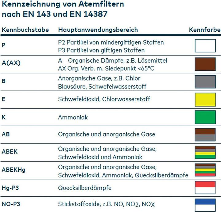 Produktbild Topco Filter P3 für Halbmaske 755/756 (Atemschutzmaske Ersatzfilter)