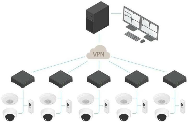 Actual product image Axis S3008 Mk II 2 TB (Network Video Recorder (NVR))