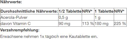 Nutritional values and ingredients Arkopharma Arkovital Acerola Kautabletten 1000mg (30 Piece, Pills, 96 g)