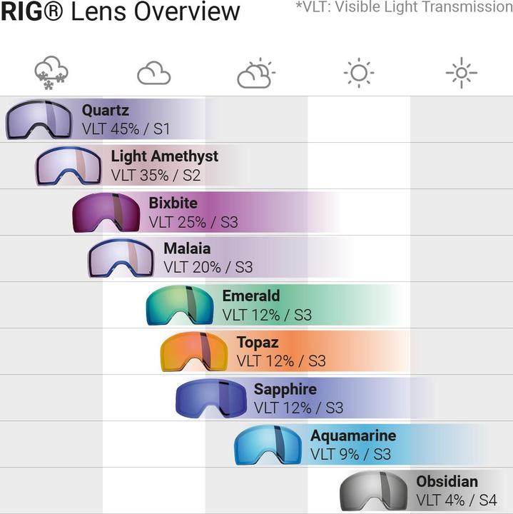Actual product image Sweet Protection Interstellar RIG Reflect Lens RIG Bixbite O