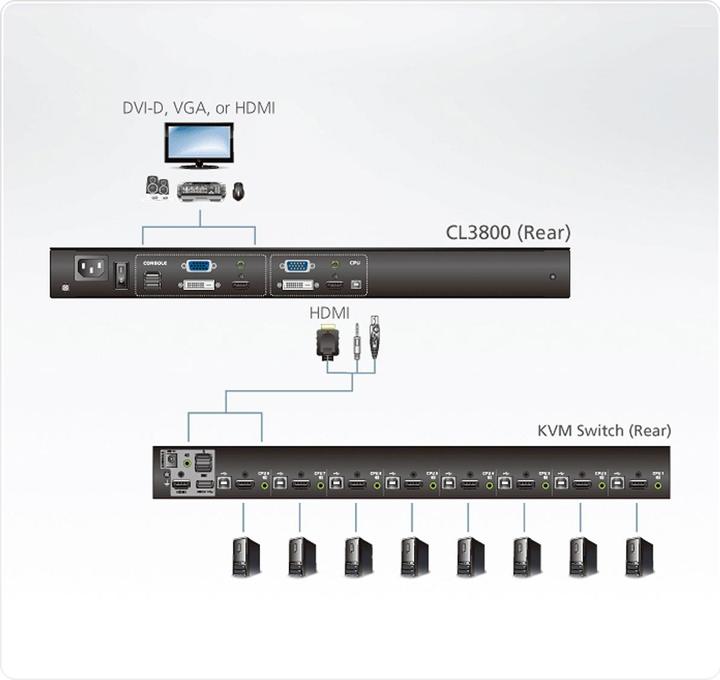 Image du produit Aten Console USB / HDMI / DVI / VGA, max, TFT-LCD 20 ms, 350 cd/m², AC FR