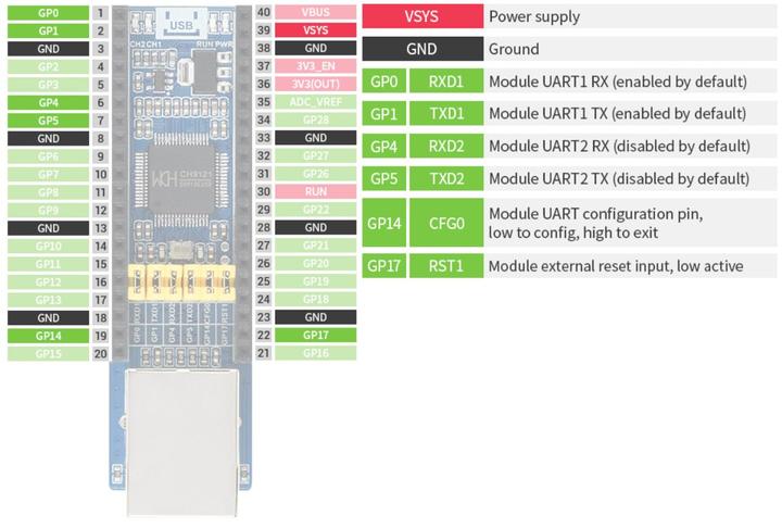 Immagine prodotto WaveShare Convertitore da Ethernet a UART per Raspberry Pi Pico