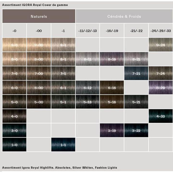 Immagine prodotto Schwarzkopf Professional Igora Royal (4-68 rosso cioccolato marrone medio)