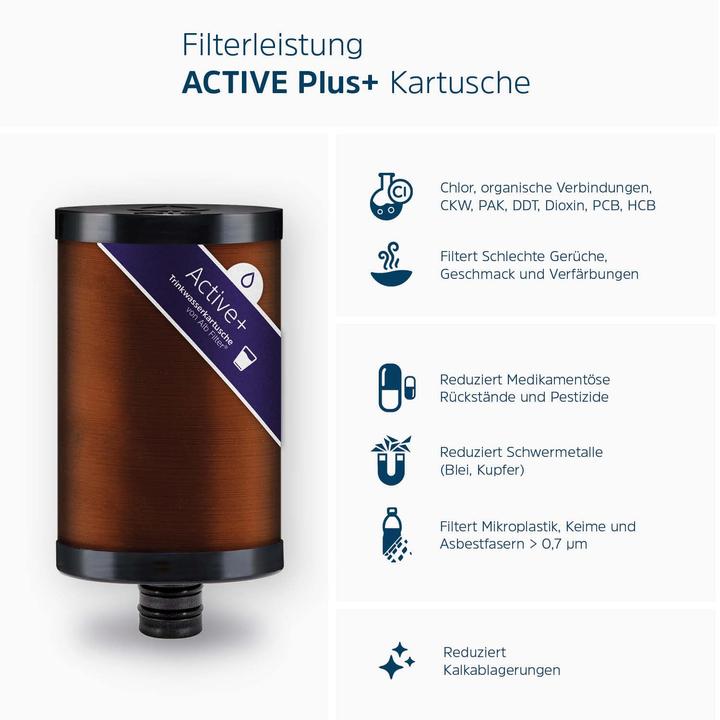 Produktbild Alb filter Active Wasserfilter mit Kartusche