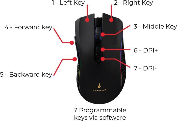 Image du produit SureFire Hawk Claw Souris de jeu 7 boutons avec RGB (Filaire)
