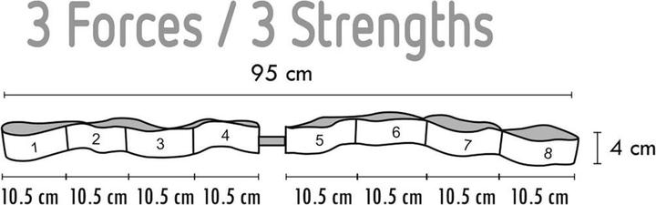 Produktbild Sveltus ® Elastiband® 3 Stärken