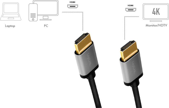 Actual product image LogiLink HDMI (Typ A) — HDMI (Typ A) (1 m, HDMI)