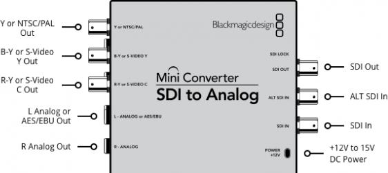 Immagine prodotto Blackmagic Mini convertitore SDI-Analogico (Digitale -> Analogico)