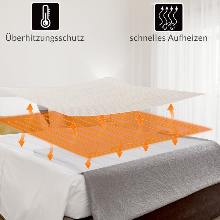 Actual product image Monzana Electric underblanket (160 x 140 cm)