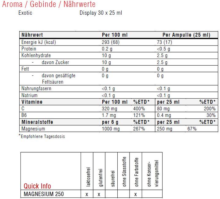 Valori nutrizionali e ingredienti Sponser Ampolle di magnesio 250 (Multifrutto, 30 x)